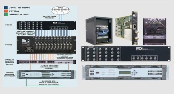 Technicolor Com1000 HD Headend System for Hotels from DIRECTV - Its All About Satellites DIRECTV Hospitality Authorized Dealer