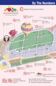 Balloon-Fiesta-2014-Map