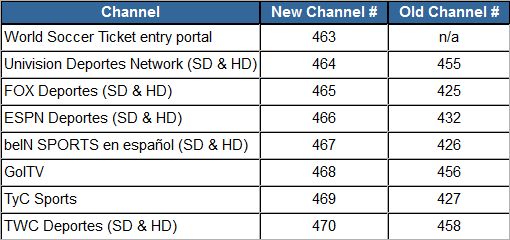 directv sports channels