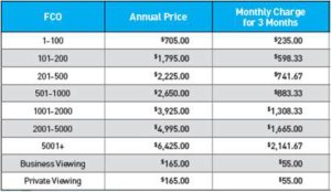 ESPN College Extra 2015 Pricing