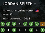 DIRECTV Golf Scorecard