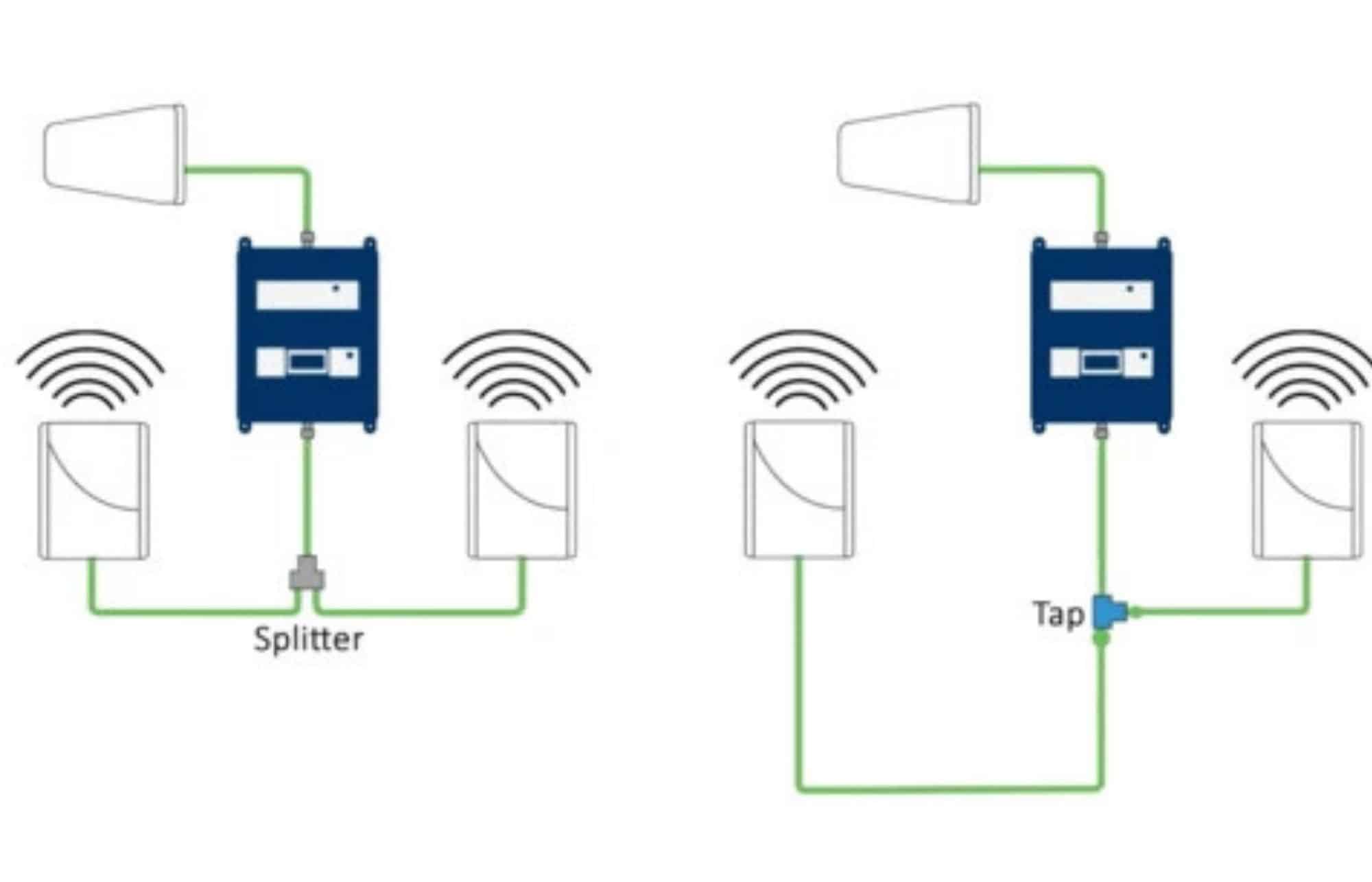 Tap Vs Splitter Diagram for RV Park cabling