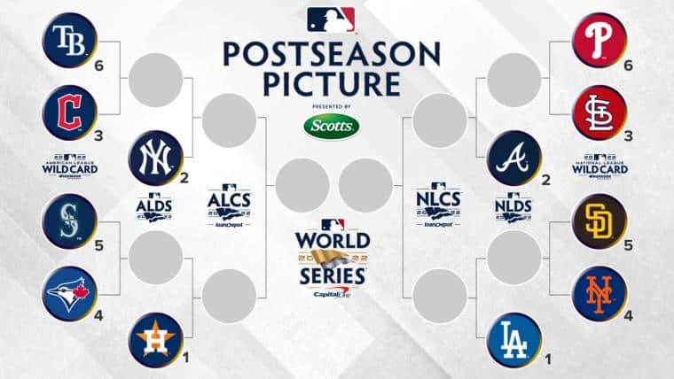 2022 MLB Playoff Picture on DIRECTV from Its All About Satellites - DIRECTV FOR BUSINESS Authorized Dealer