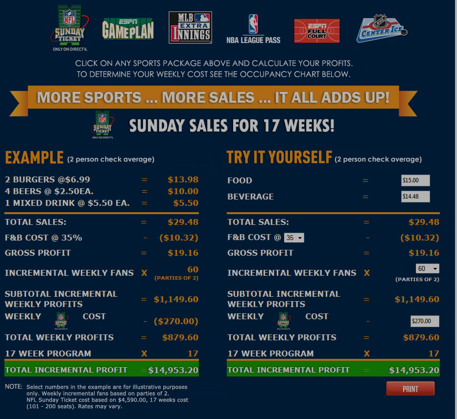 NFL Sunday Ticket Profit Calculator Example