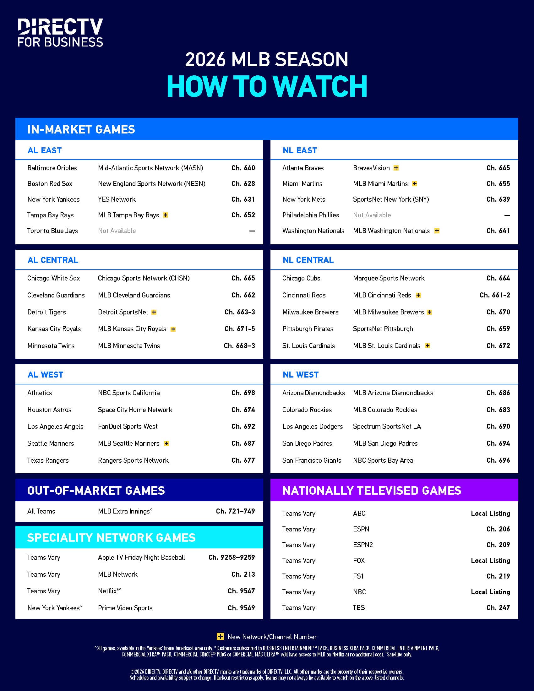 How to watch MLB on DIRECTV FOR BUSINESS 2026 channel guide from Its All About Satellites